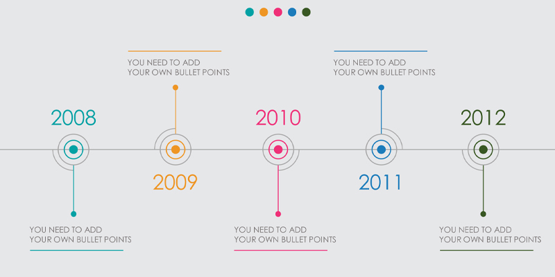 Timeline