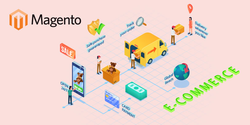 Magento-Commerce