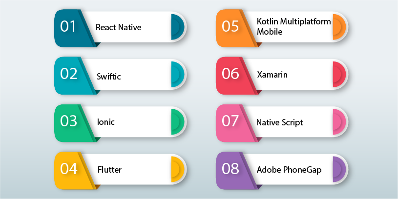 In-Demand Mobile App Development Frameworks to Use in 2022