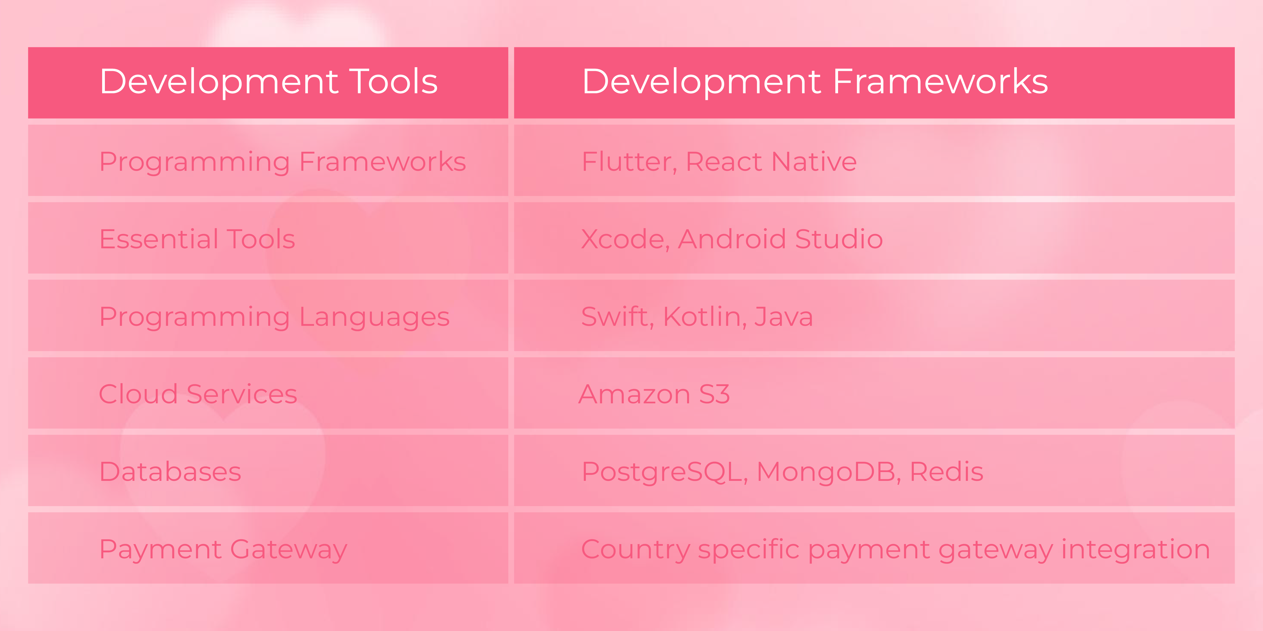 Elementary Tech Stack To Develop A Dating App