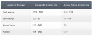 How Much Does it Cost to Develop an App Like TikTok?