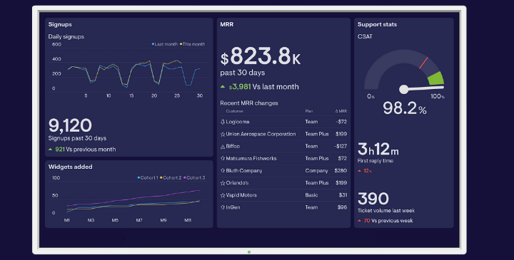 CEO Dashboard Website App Ideas(18)