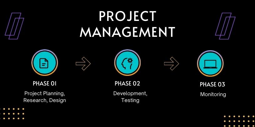 Project Management Website Idea