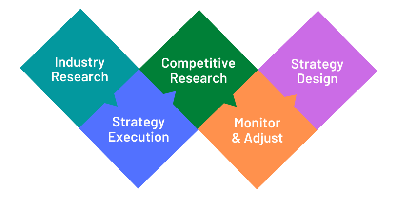 SEO Strategies