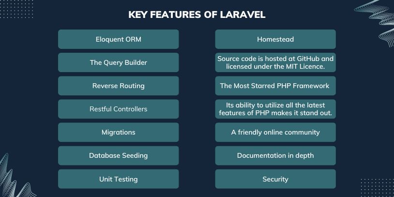 Key Features of Laravel