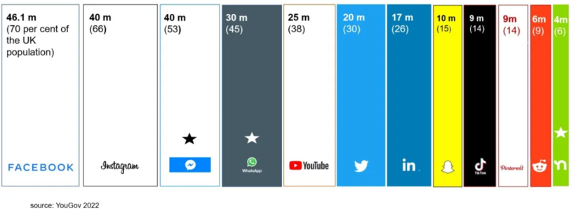 Social Media Stats