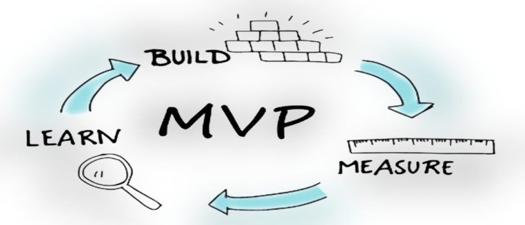 Business Idea with MVP