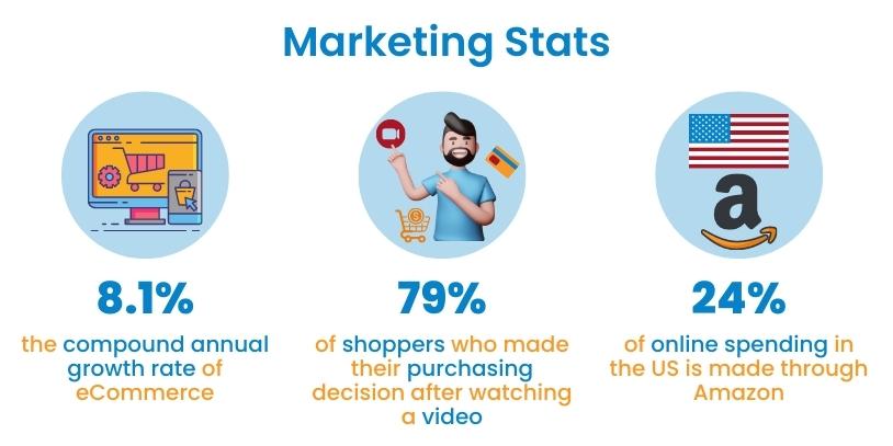Marketing Stats - Artificial Intelligence