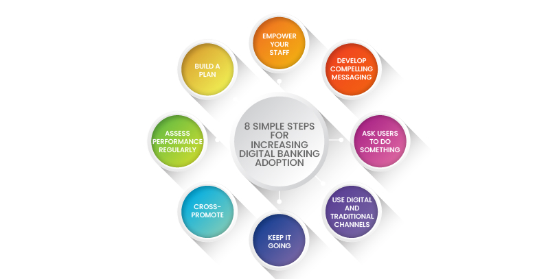 8 Simple Steps for Increasing Digital Banking Adoption