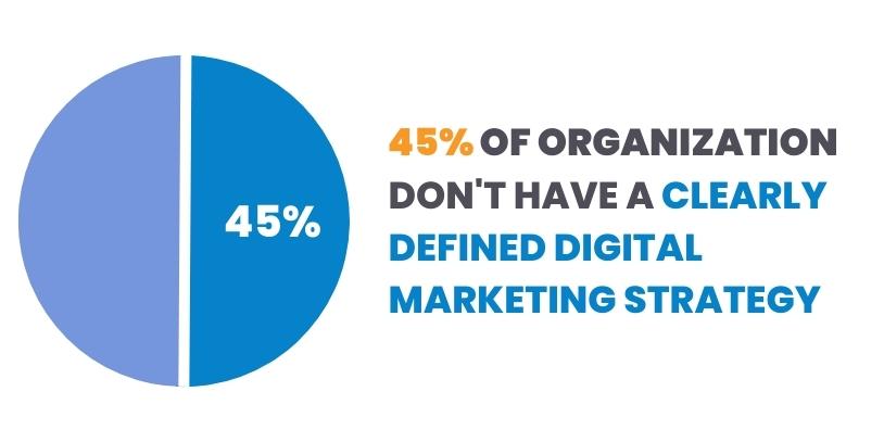 Advertisement stats - Artificial Intelligence